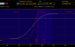 thinkorswim Options Analysis