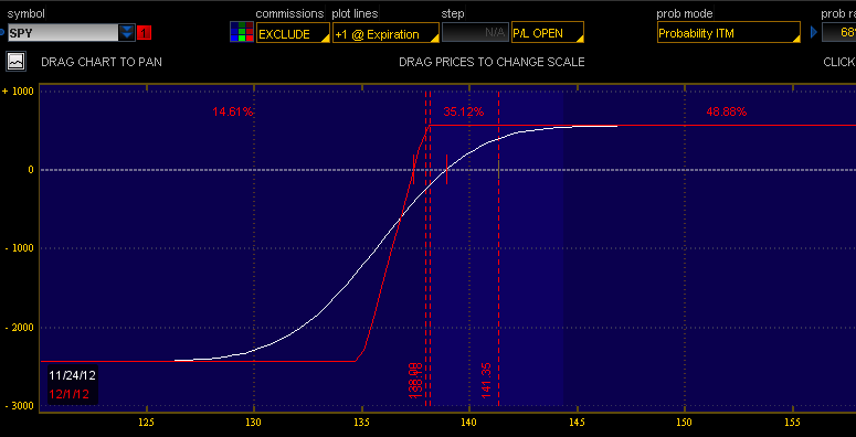 thinkorswim Options Analysis